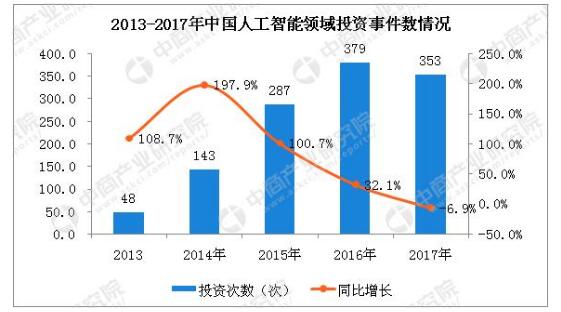 AI应届博士年薪