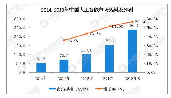 智能安全u盘